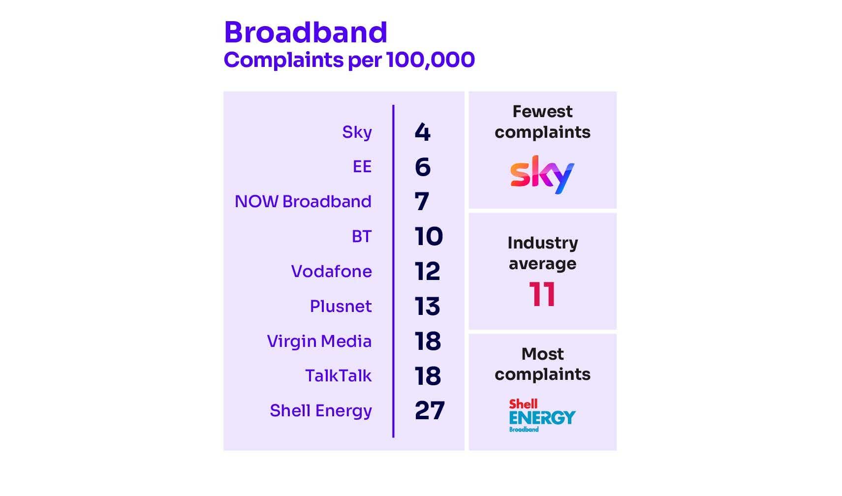 ofcom broadband complaints january 2023