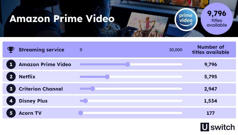 Global Streaming Index - Image Module