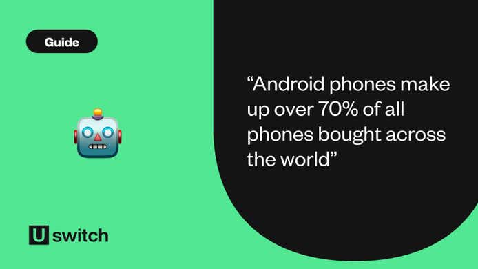 Android phones make up over 70% of all phones bought across the world