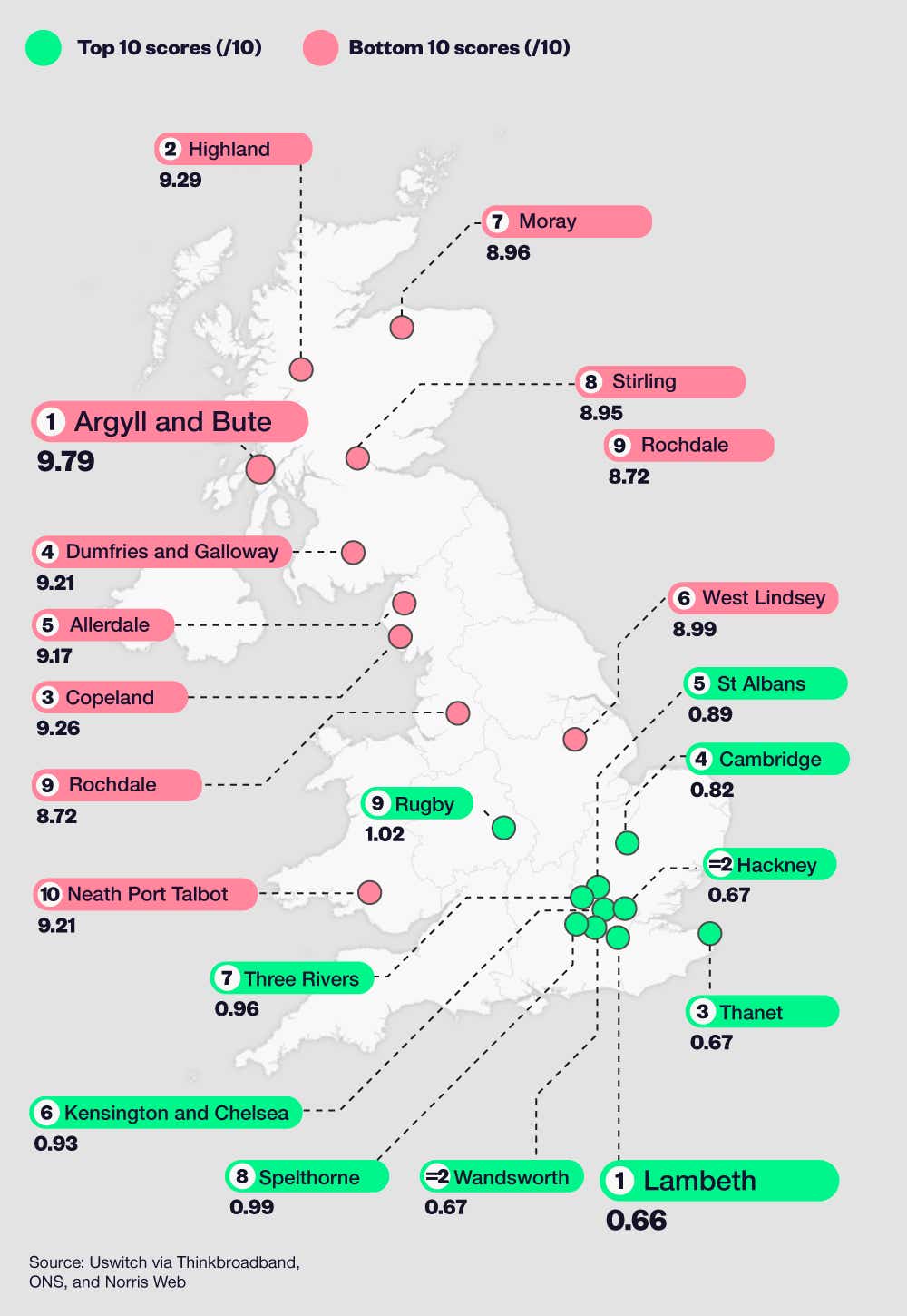 Map of the UK showing best and worst British councils for broadband connectivity.