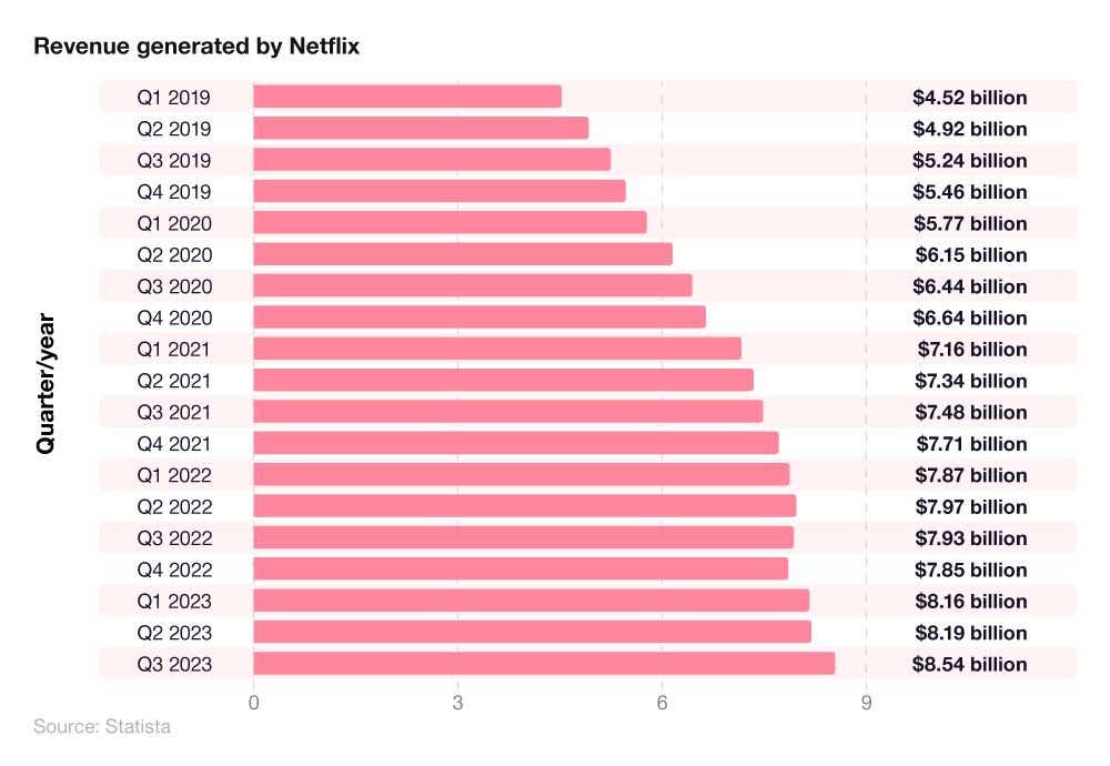 A breakdown of UK screen time statistics by age and type of viewing 