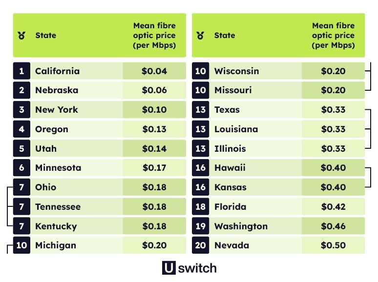 9.1-cheapest-broadband-FIBRE-TABLE