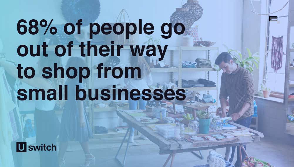 68% of people go out their way to shop from small businesses