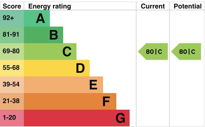 Energy performance certificate