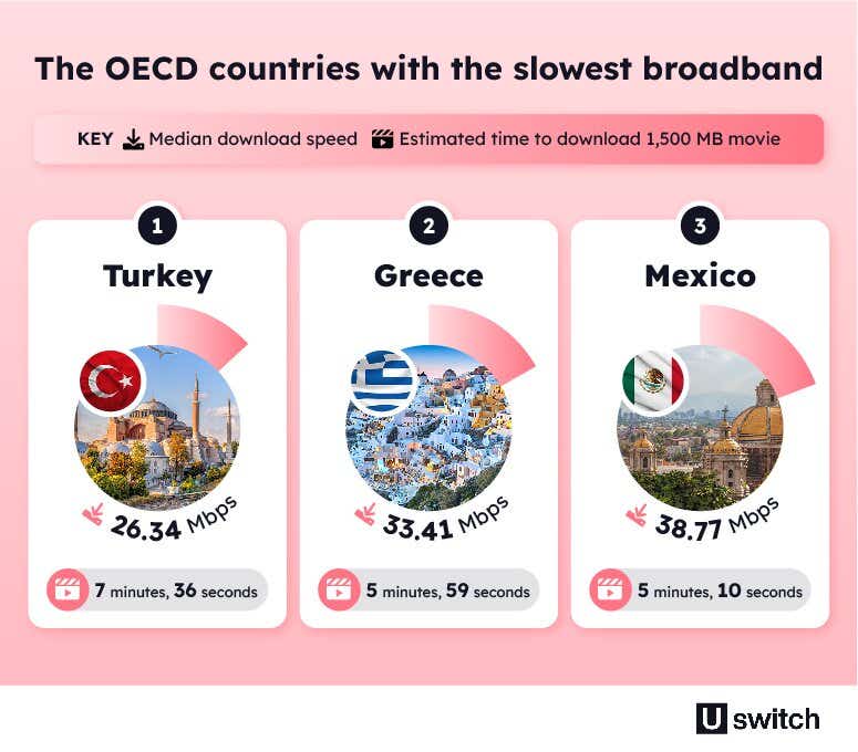 Global Broadband Index -  Image module