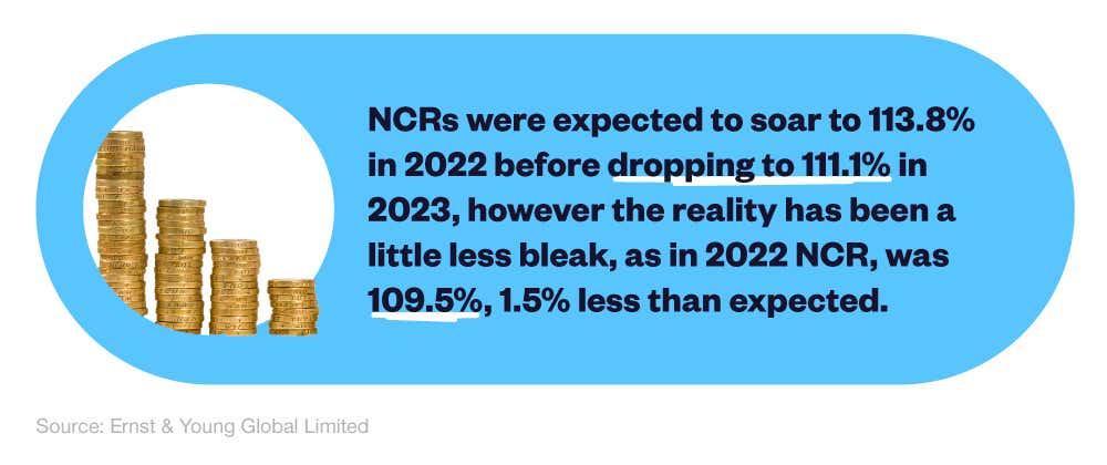 An infographic documenting the expected rise in the car insurance industry's net combined ratio.