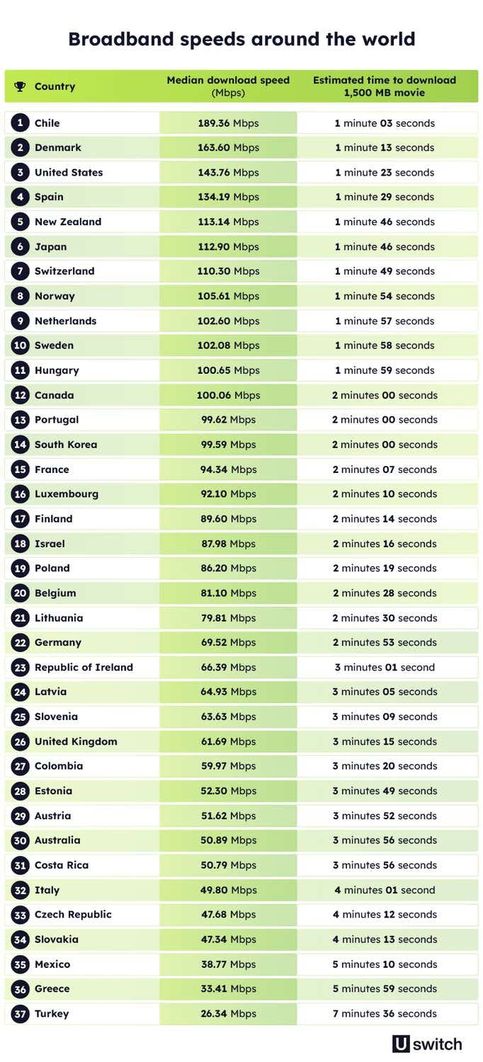 Global Broadband Index -  Image module