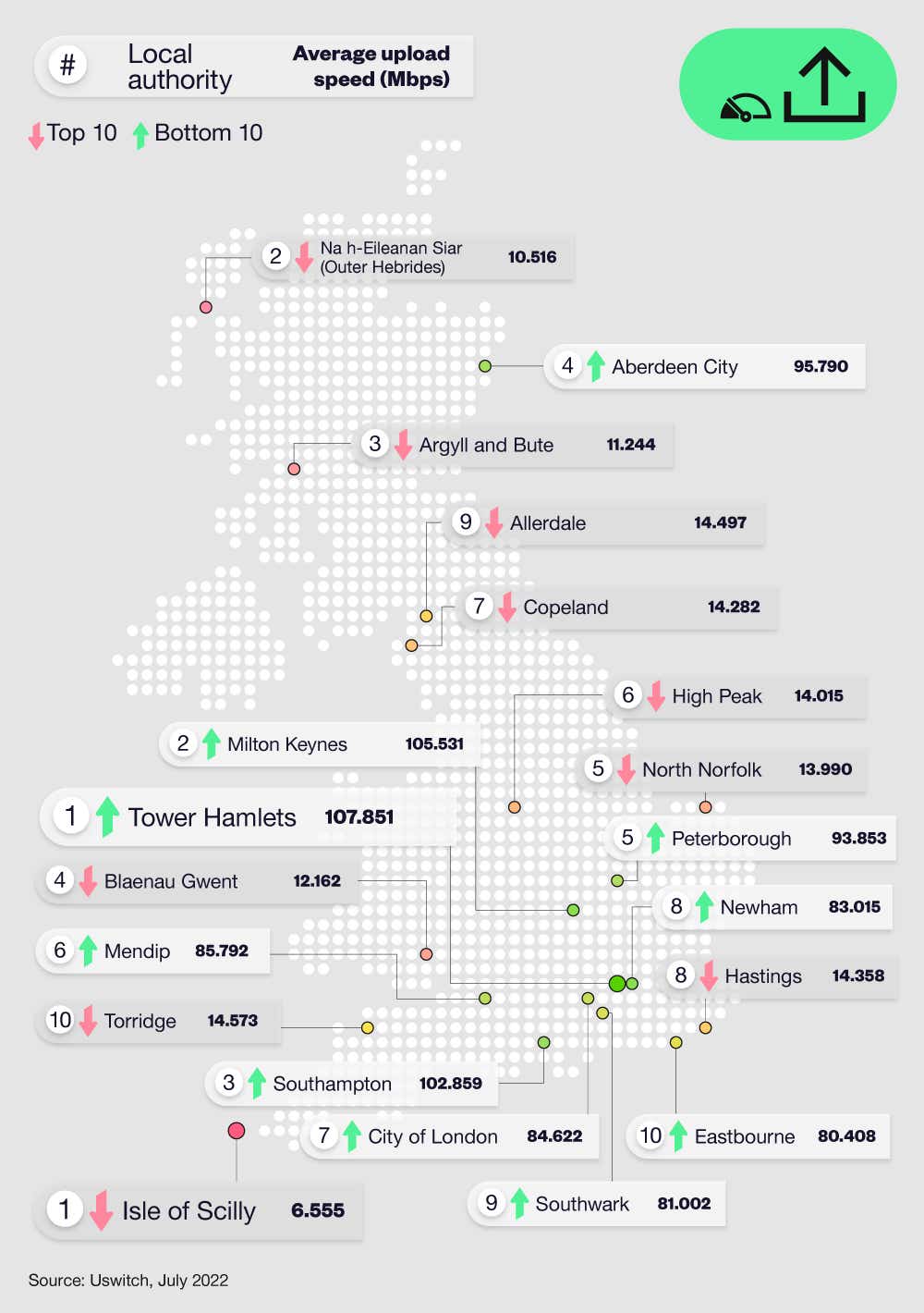  A map showing the local authorities with the fastest and slowest upload speeds in the UK in July 2022.