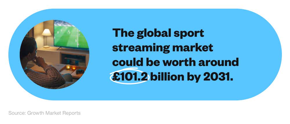 Online sports streaming industry market 