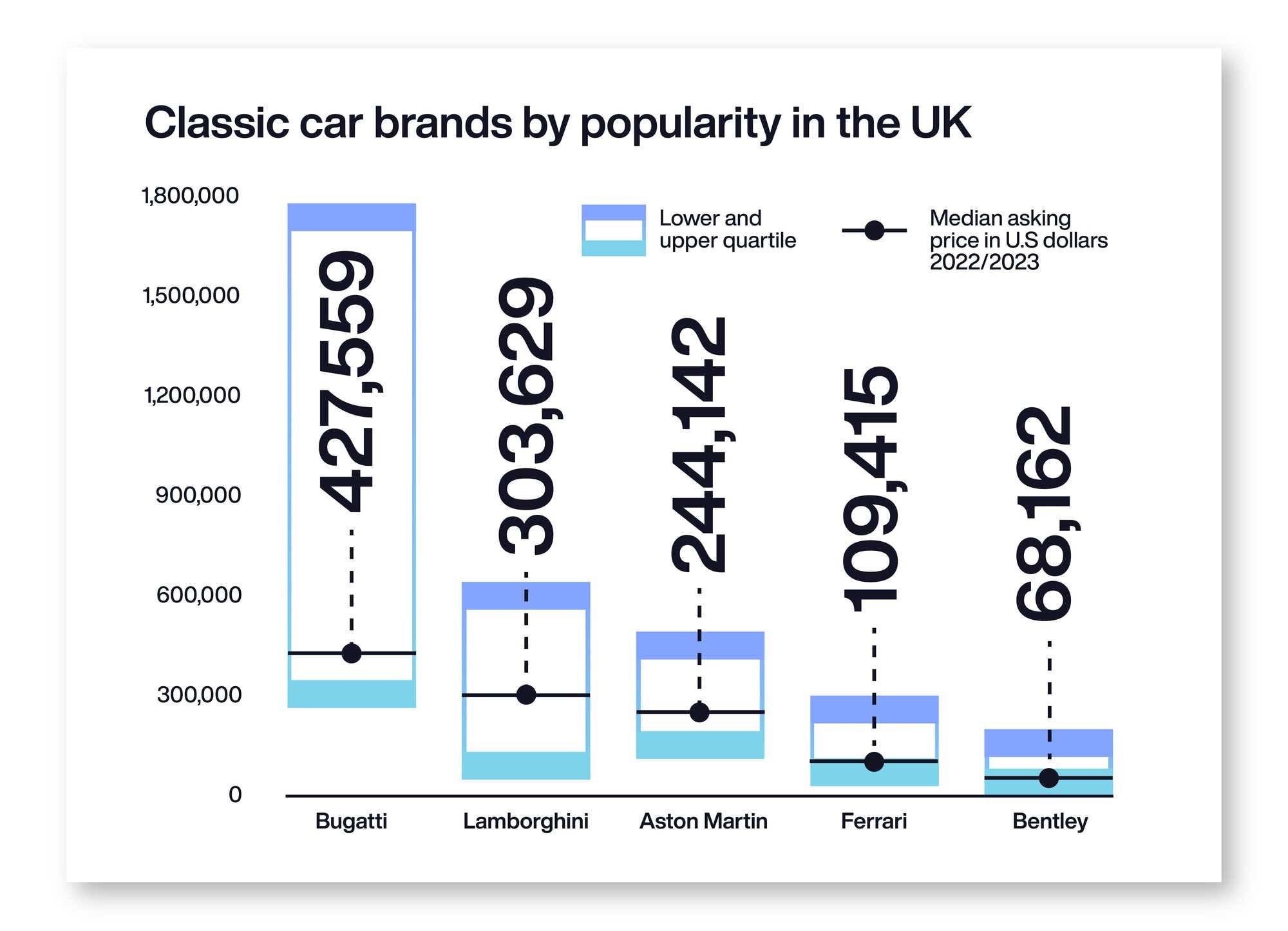 Classic car brands by popularity