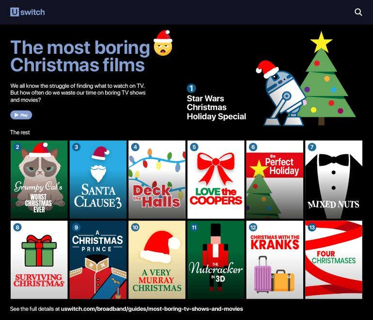 The most boring Christmas films