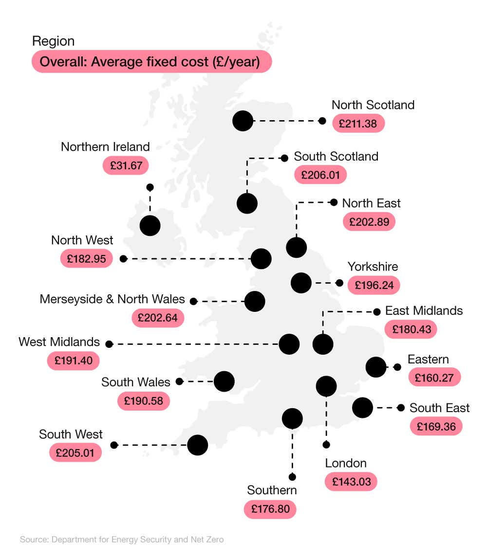 Map graphic showing average unit cost and fixed costs for gas by UK region