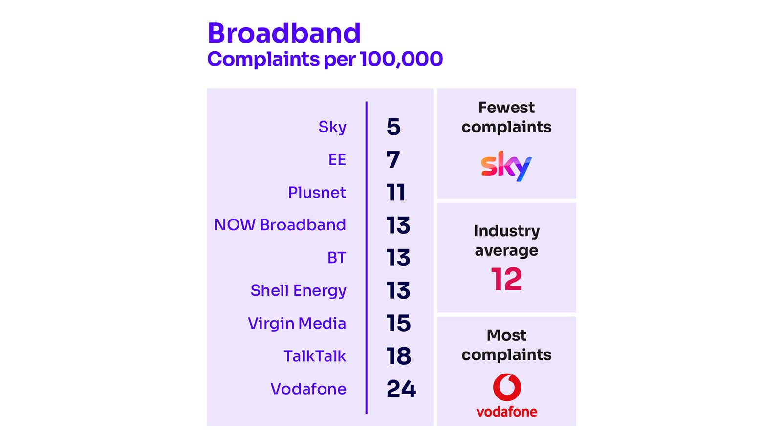 ofcom list of broadband complaints in october 2023