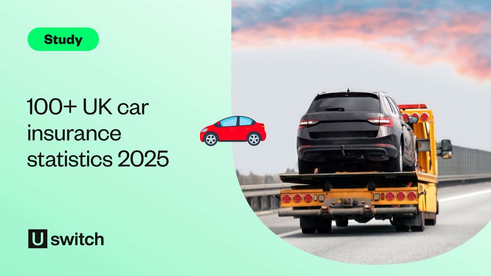 Image of a car being towed with the text '100+ UK car insurance statistics 2025'