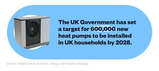  Mini infographic detailing the percentage of UK emissions that come from households, and how much reduction is needed to meet government targets.