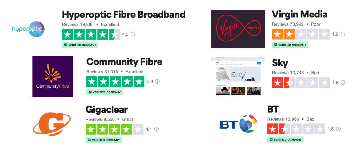 altnet trustpilot scores compared to larger broadband providers