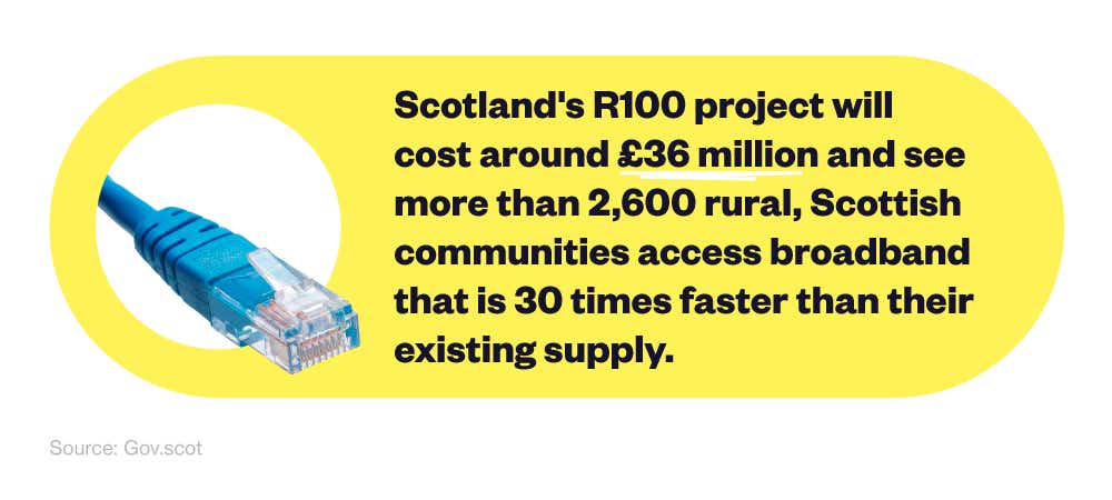 Mini infographic showing how much Scotlands R100 project will cost and how it will affect broadband speeds.