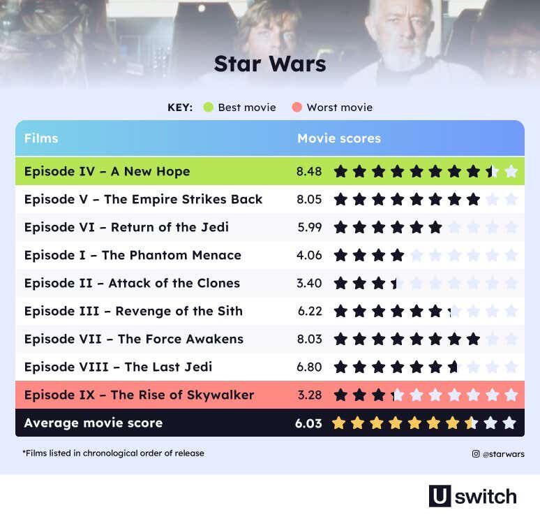 Successful Movie Sequels - Image Module