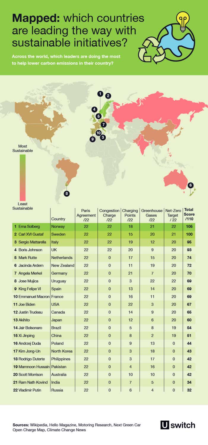 Regal Rides - map of countries leading the way with sustainable initiatives