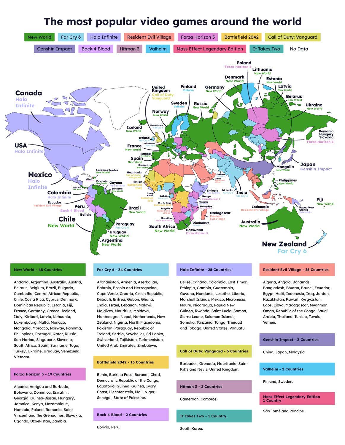 Map of the most popular games in the world.