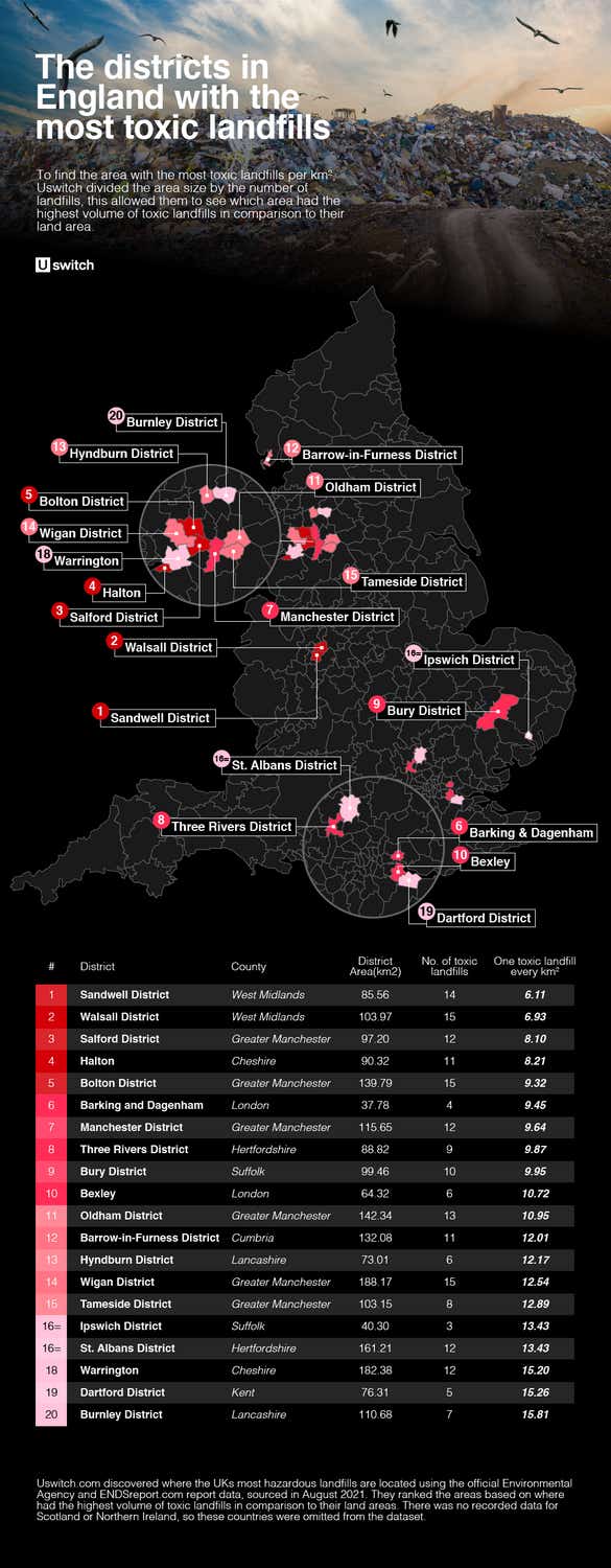 The districts in England with the most toxic landfills listed with map
