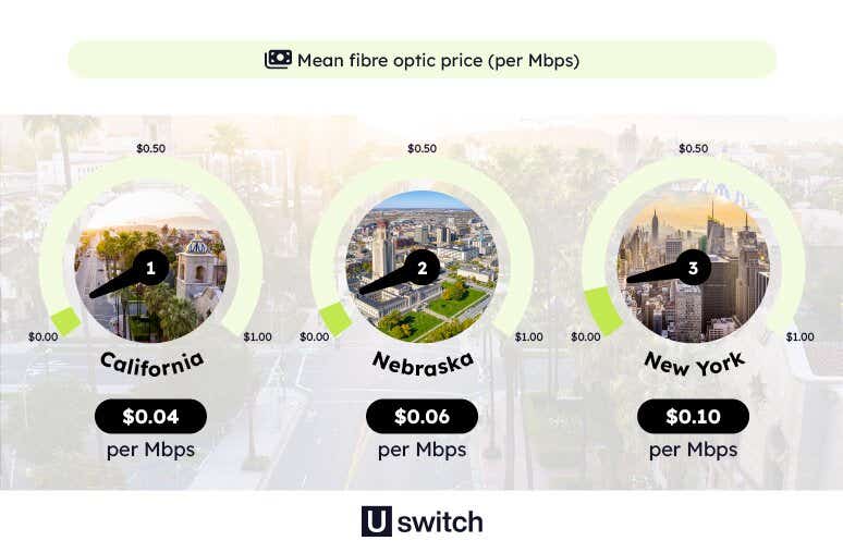 9-cheapest-broadband-FIBRE