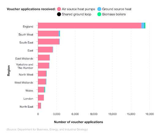 A breakdown of voucher applications for the UK Boiler Upgrade Scheme 2023 by type of application 


