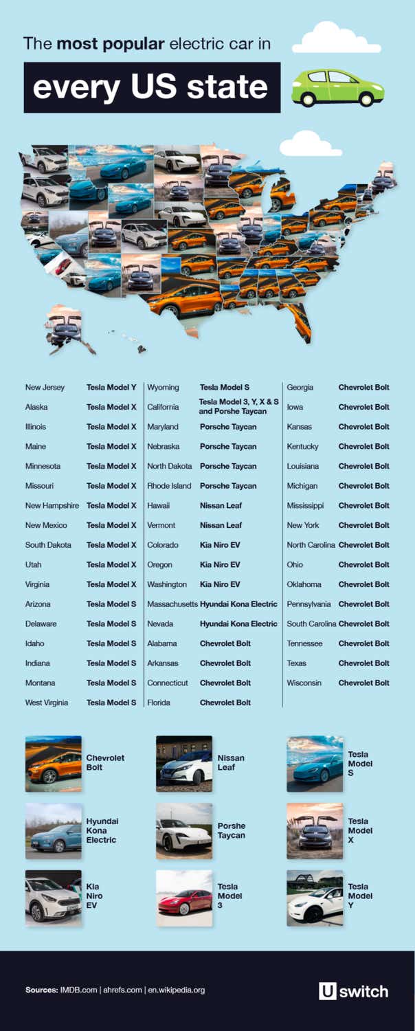 The Pump to Plug Report - most popular electric car in every US state