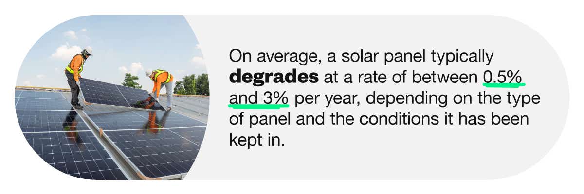 An infographic stating that a solar panel typically degrades between 0.5% and 3% each year, depending on the type of panel and conditions.