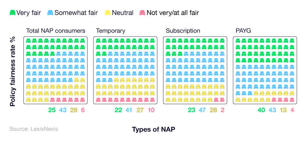 A breakdown of non-annualised policy rate fairness (opinion survey)