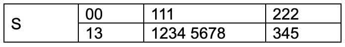 Electricity meter MPRN example