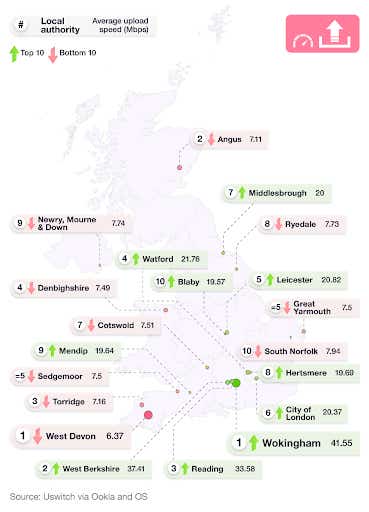 A breakdown of UK average mobile data speed statistics for uploading