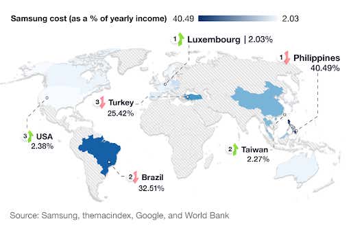 A breakdown of Samsung S22 Ultra costs as a percentage of yearly income for different countries in the world 