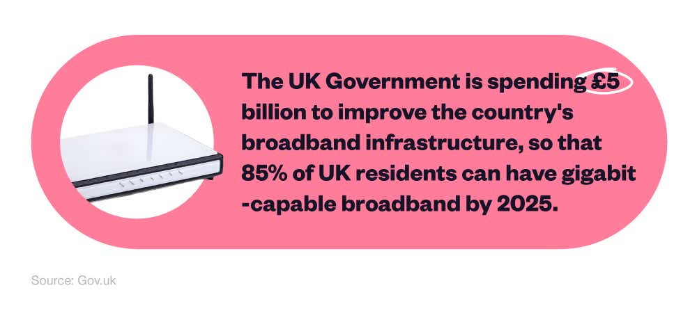 Mini infographic showing how much the UK is spending to improve broadband infrastructure.