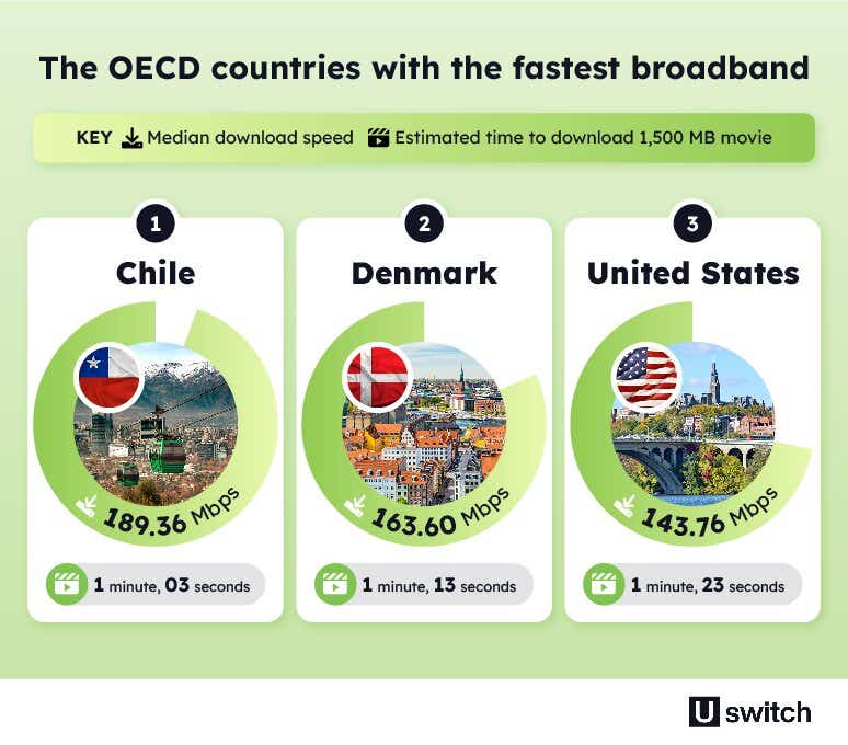 Global Broadband Index -  Image module