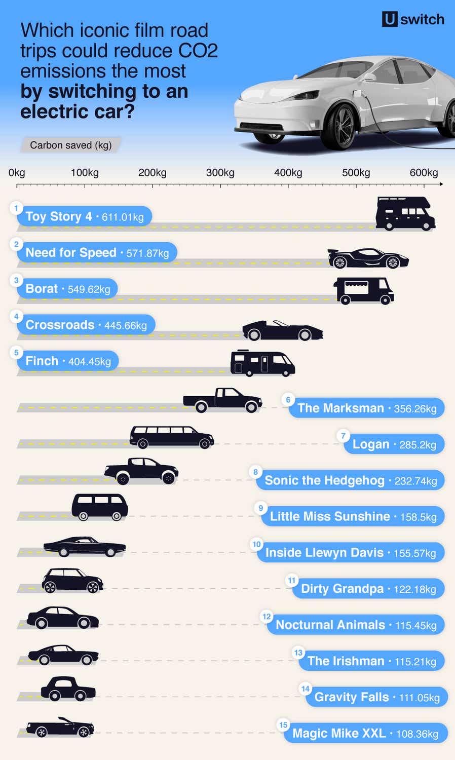 The CO2 emissions movie road trips - Image module