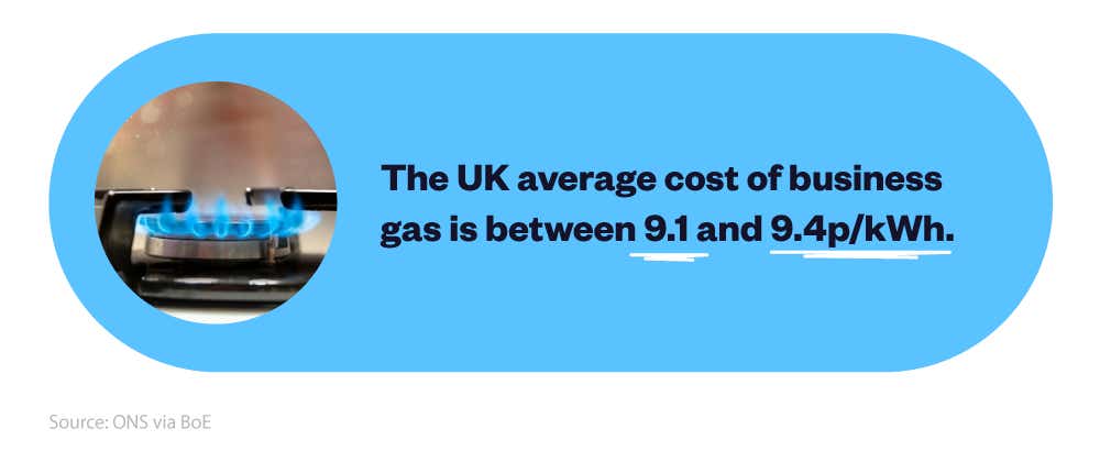 Mini-infographic showing the average cost of business gas in the UK