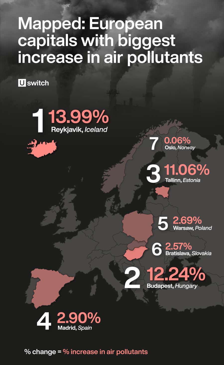 The European capitals with the biggest reduction in air pollution - Image module 