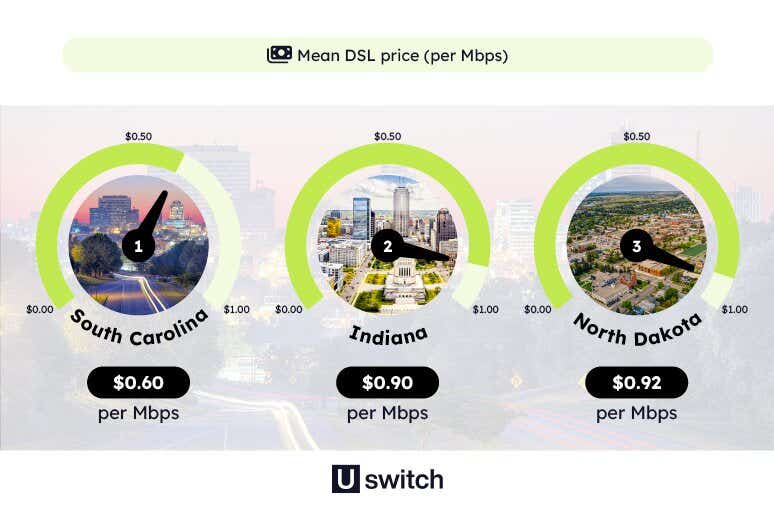 11-cheapest-broadband-DSL