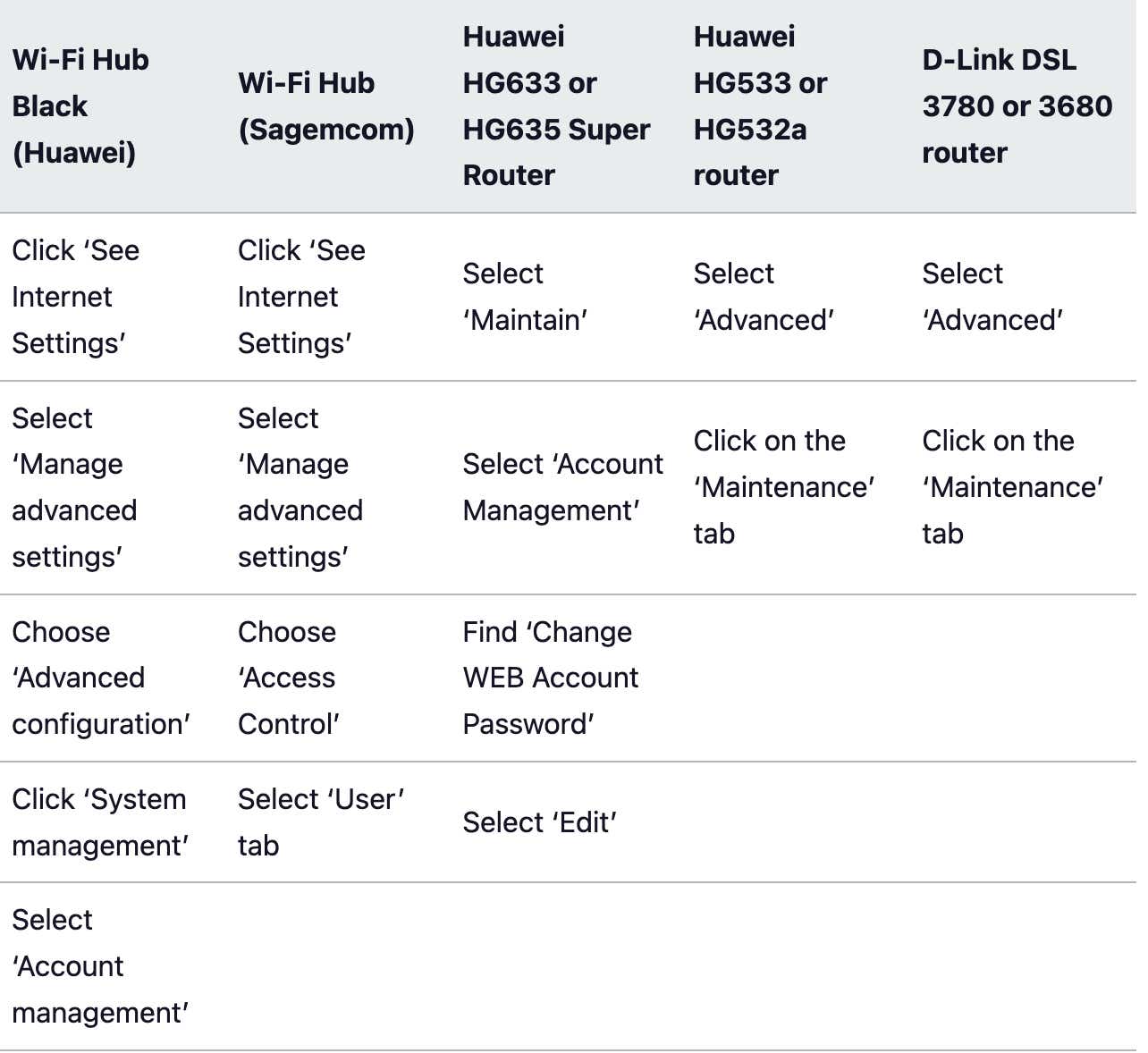 talktalk wi-fi password settings