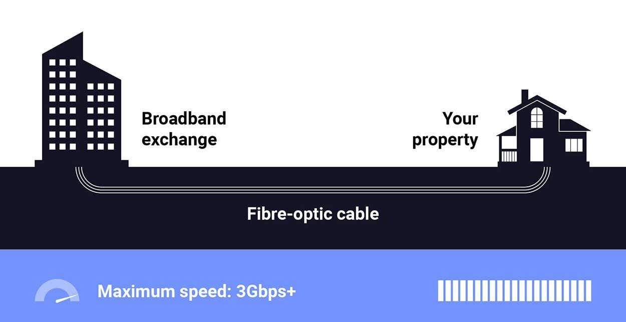 full fibre broadband illustration