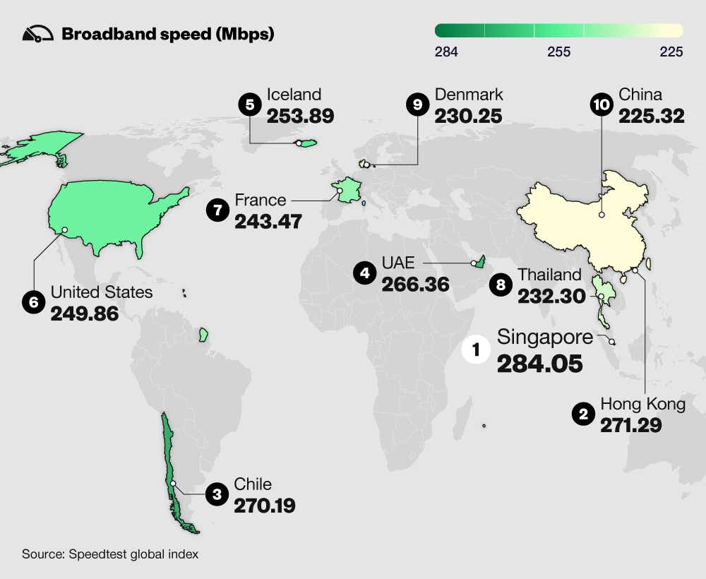 A breakdown of the countries with the fastest average broadband