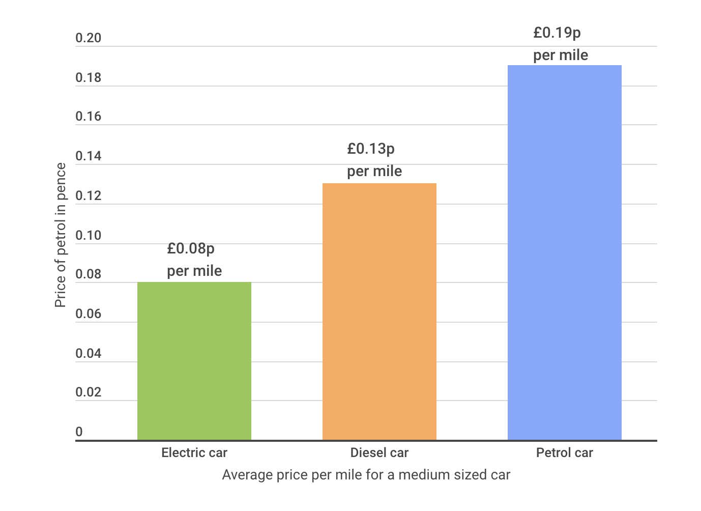 running costs comparison 