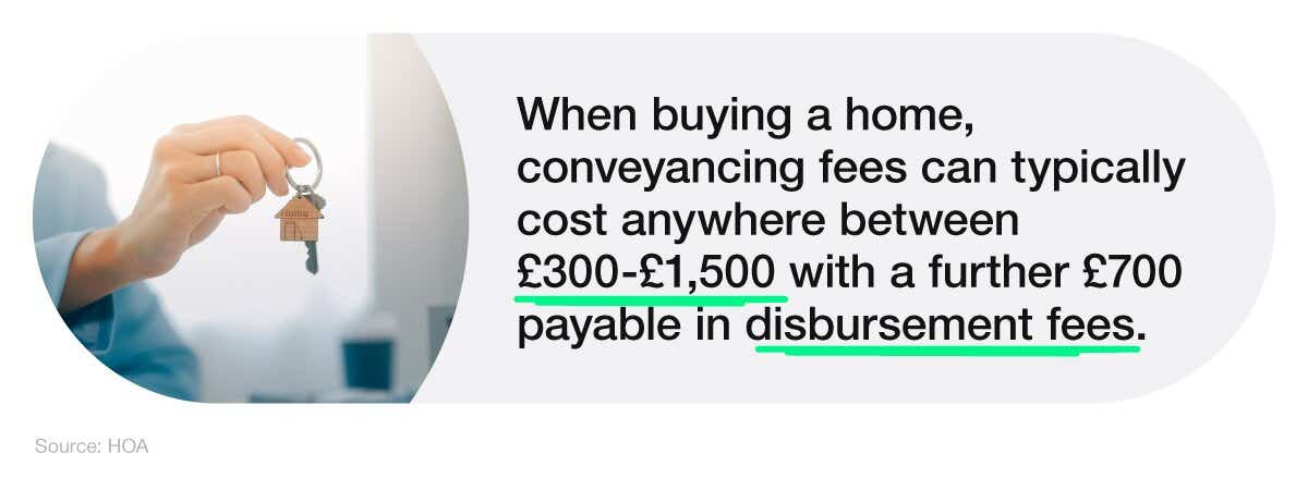 A mini infographic showing someone holding house keys alongside text outlining the typical costs of conveyancing fees when buying a home.