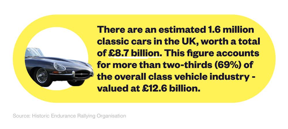 Mini infographic showing the estimated value of classic cars in the UK next to a picture of a car