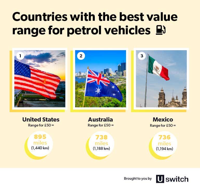 Best value range for petrol vehicles.