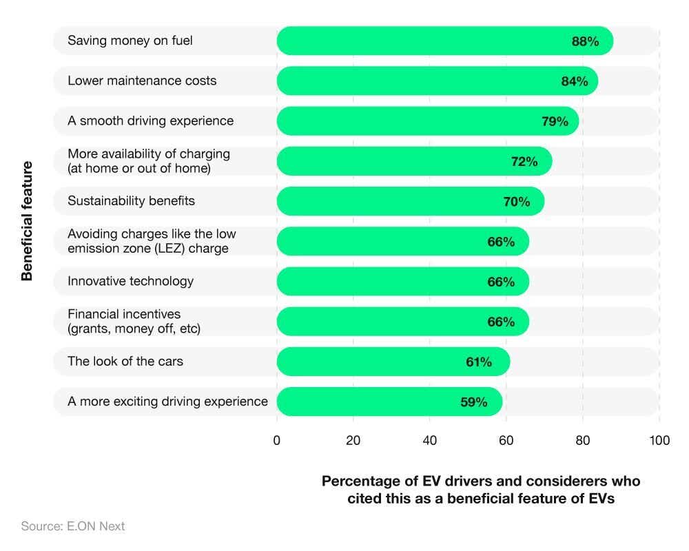 EV Charging Statistics 2025 - Industry Report | Uswitch.com - Uswitch