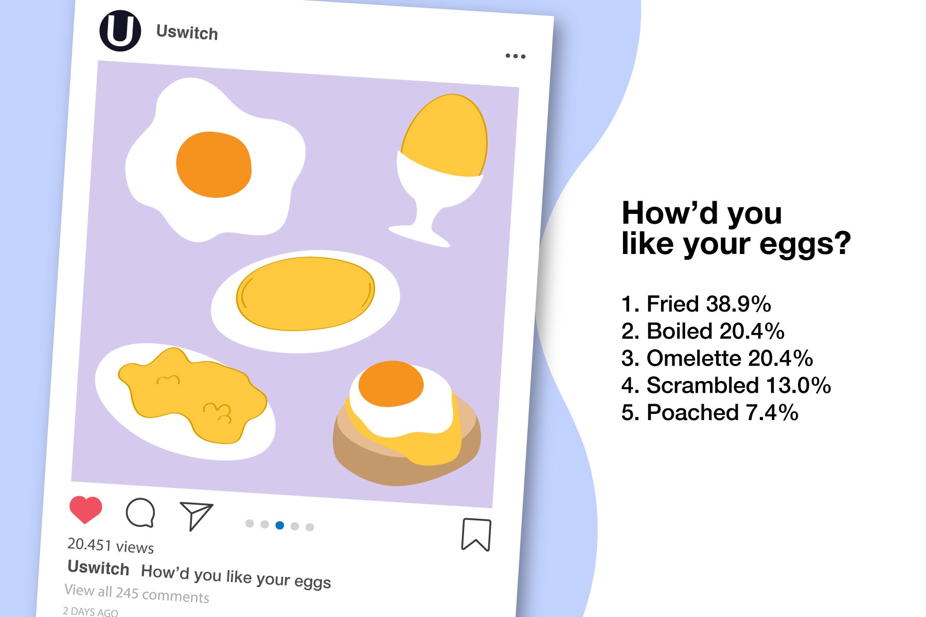 Instagrammed eggs