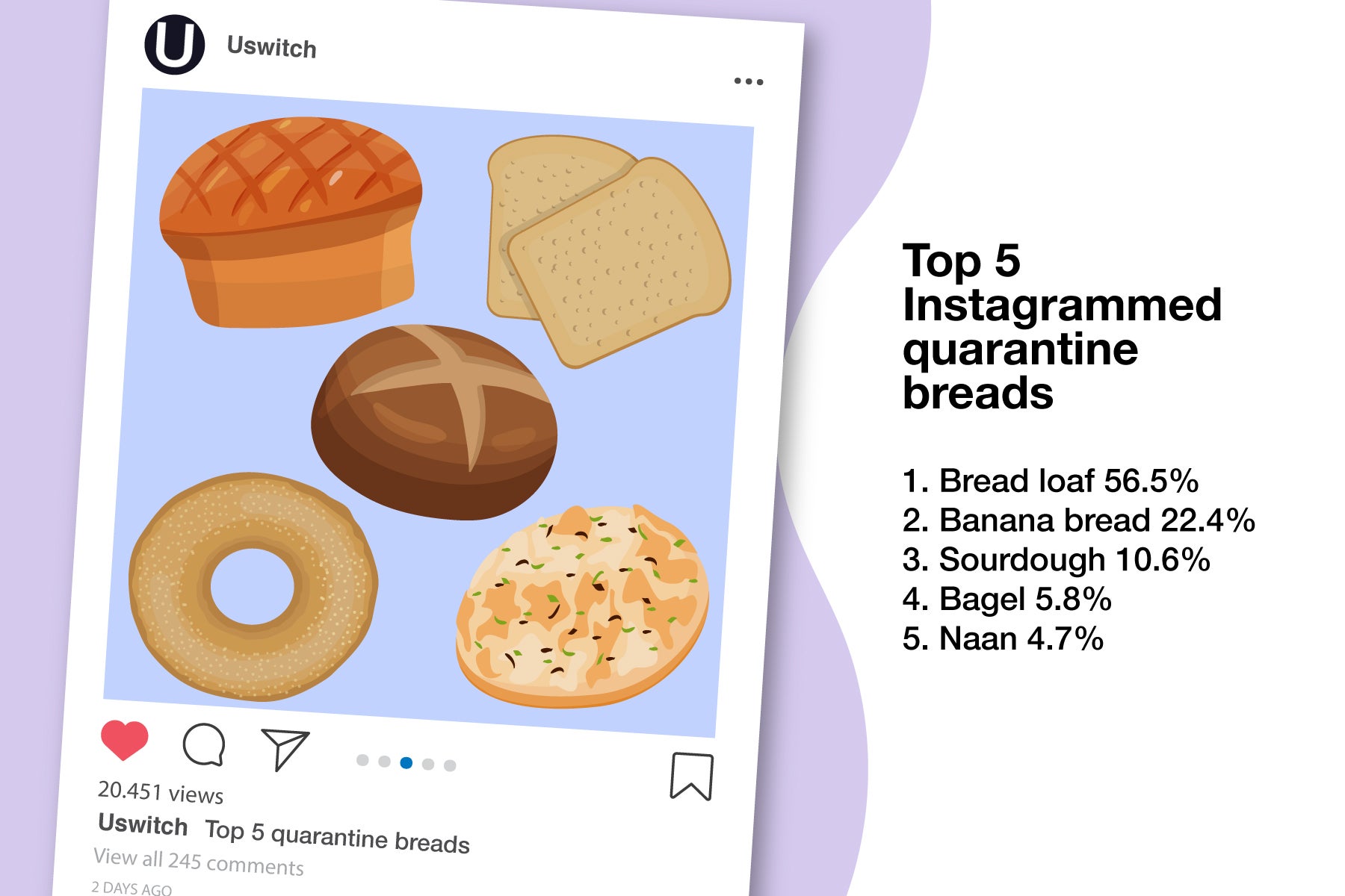 Instagrammed breads