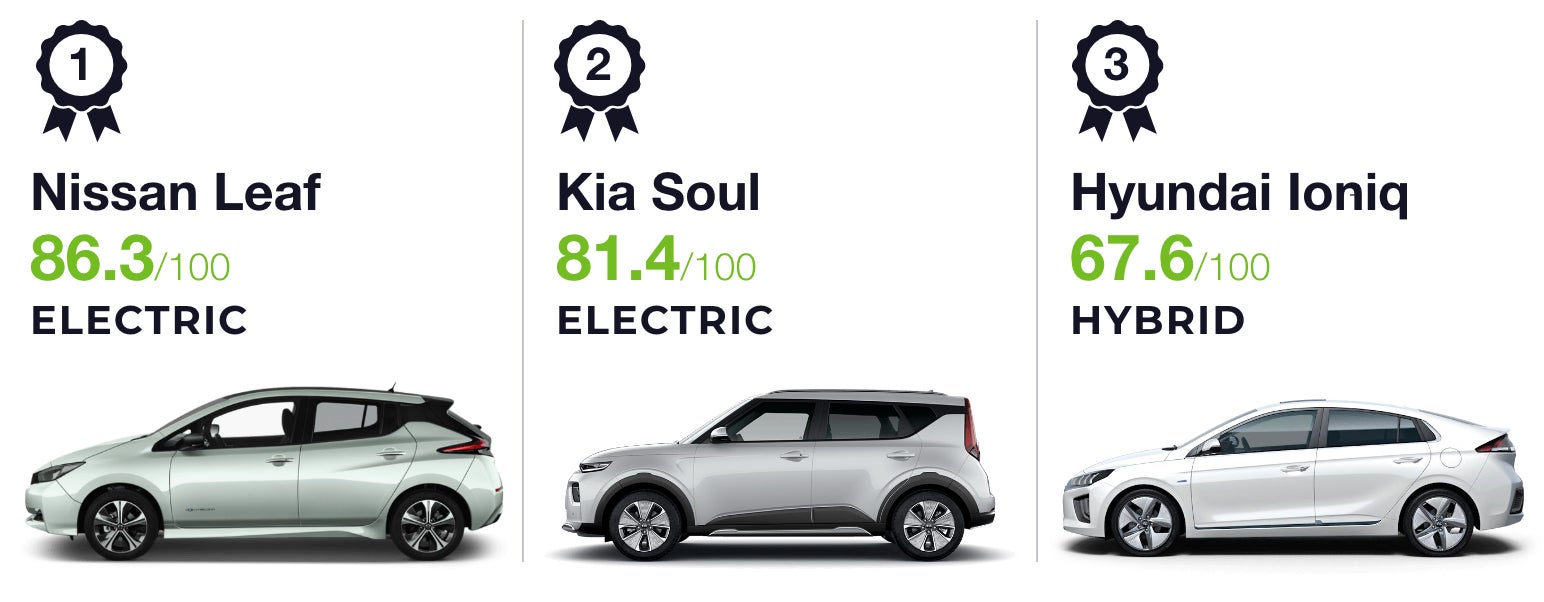 Mejor modelo híbrido eléctrico